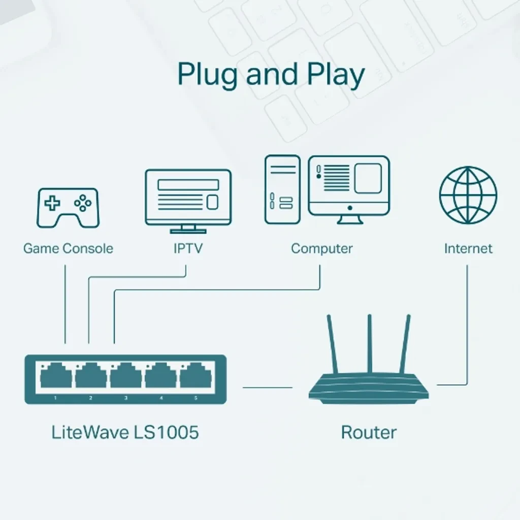 LS1005. Switch de escritorio de 5 puertos a 10/100Mbps